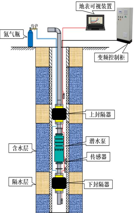 地下水井深度|環境部主管法規共用系統